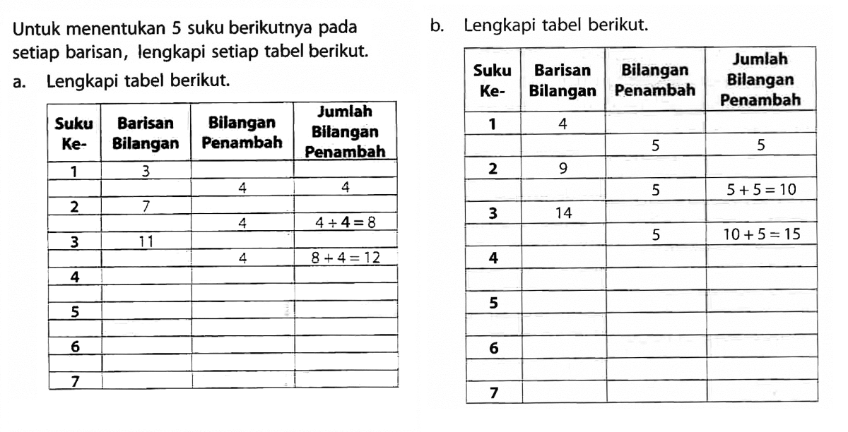 Tentukan Dua Suku Selanjutnya Pola Barisan 5, 11, 25, 47