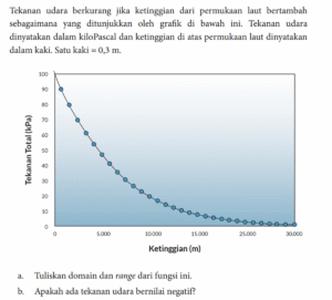 Menentukan Ketinggian Gunung Berdasarkan Tekanan Udara 60 cmHg