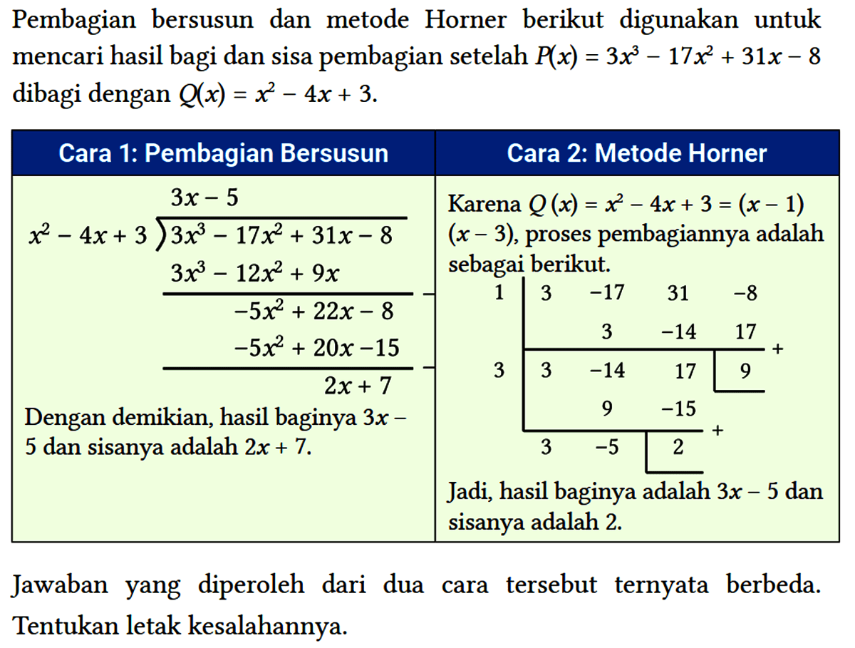 Metode Horner: Pembagian Polinomial (x²+2x²‑x+2) ÷ (x²+x‑2)