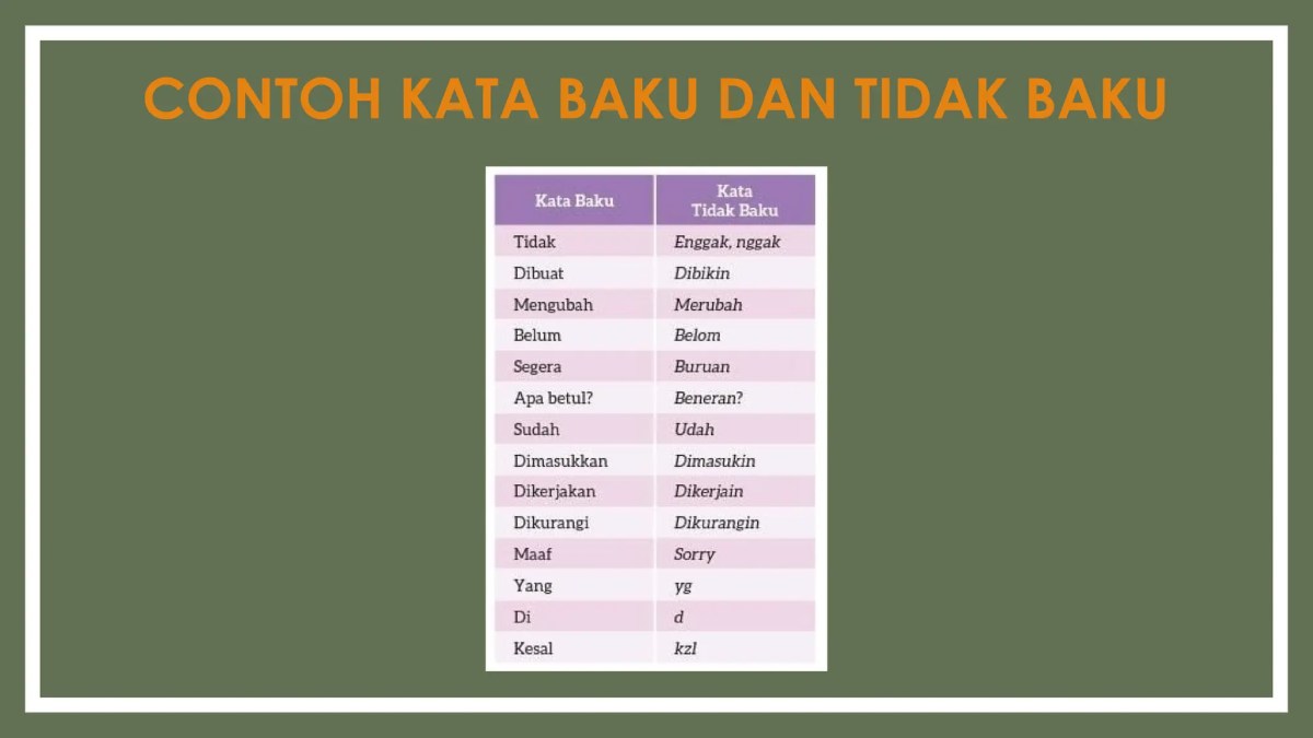 Tentukan Kalimat Tidak Baku dari Empat Pilihan