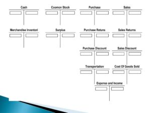 Rumus Cost of Goods Production, Sales, General, EBIT, dan EAT