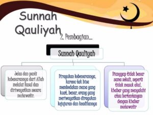 Contoh Hadits Sunnah Qawliyyah dan Filiyyah