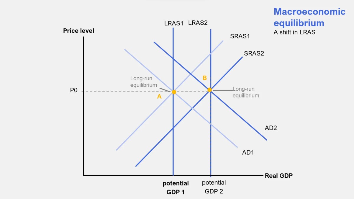 Menghitung Pendapatan Ekuilibrium dari Saving S = -30+0.4y dan Investasi 50 Triliun