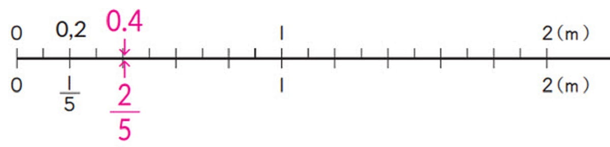 Mana yang lebih besar nilainya 0,05 atau 0,24