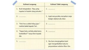 Ubah kalimat tidak jadi pergi ke Jakarta menjadi kalimat langsung