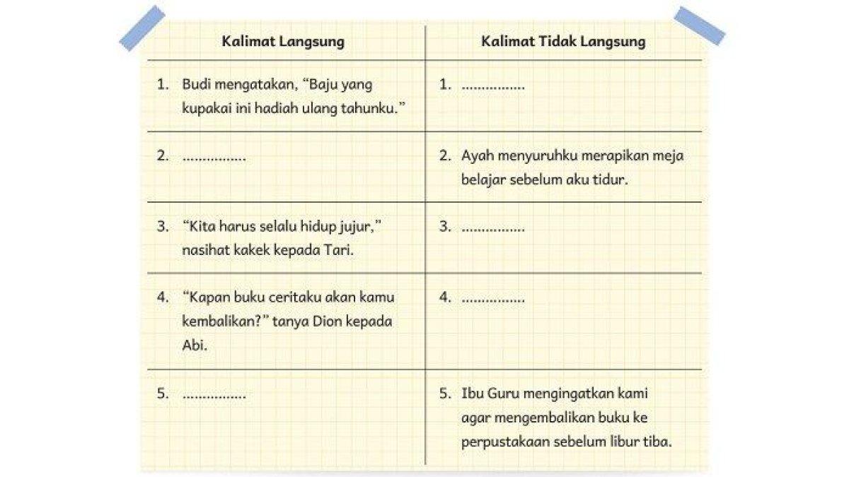 Ubah kalimat tidak jadi pergi ke Jakarta menjadi kalimat langsung