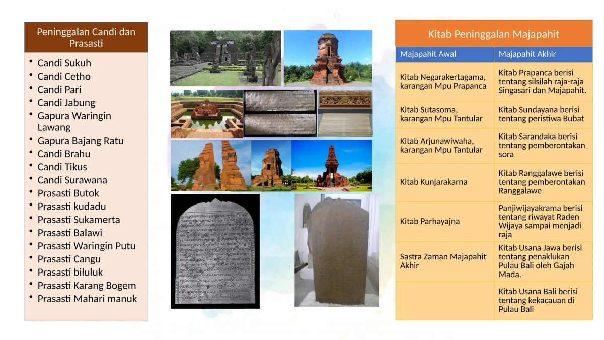 Sistem Pendidikan Zaman Hindu Buddha Pilihan Jawaban