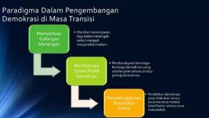 Langkah Bangsa dalam Transformasi Budaya Menuju Masyarakat Madani