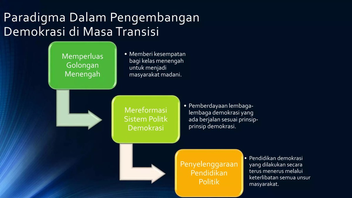 Langkah Bangsa dalam Transformasi Budaya Menuju Masyarakat Madani