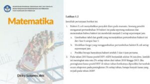 Bantuan Soal No 15 Matematika SMA
