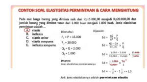 Menentukan Elastisitas Permintaan Qd=50-2p pada P=Rp20
