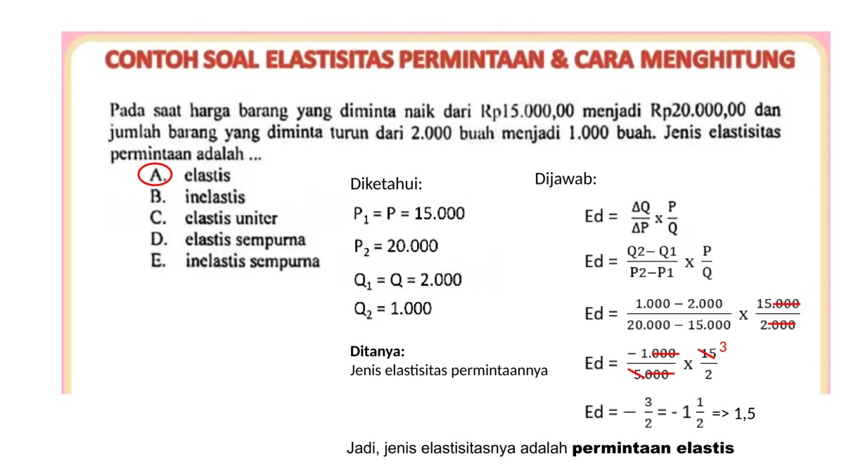 Menentukan Elastisitas Permintaan Qd=50-2p pada P=Rp20