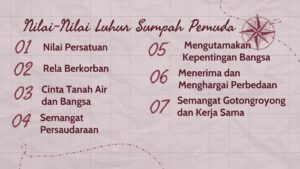 Contoh Nilai Sumpah Pemuda: Persatuan, Pengorbanan, Cinta Tanah Air, Persaudaraan, Gotong Royong