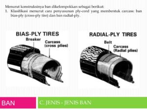 Permukaan ban beralur‑alur untuk meningkatkan traksi