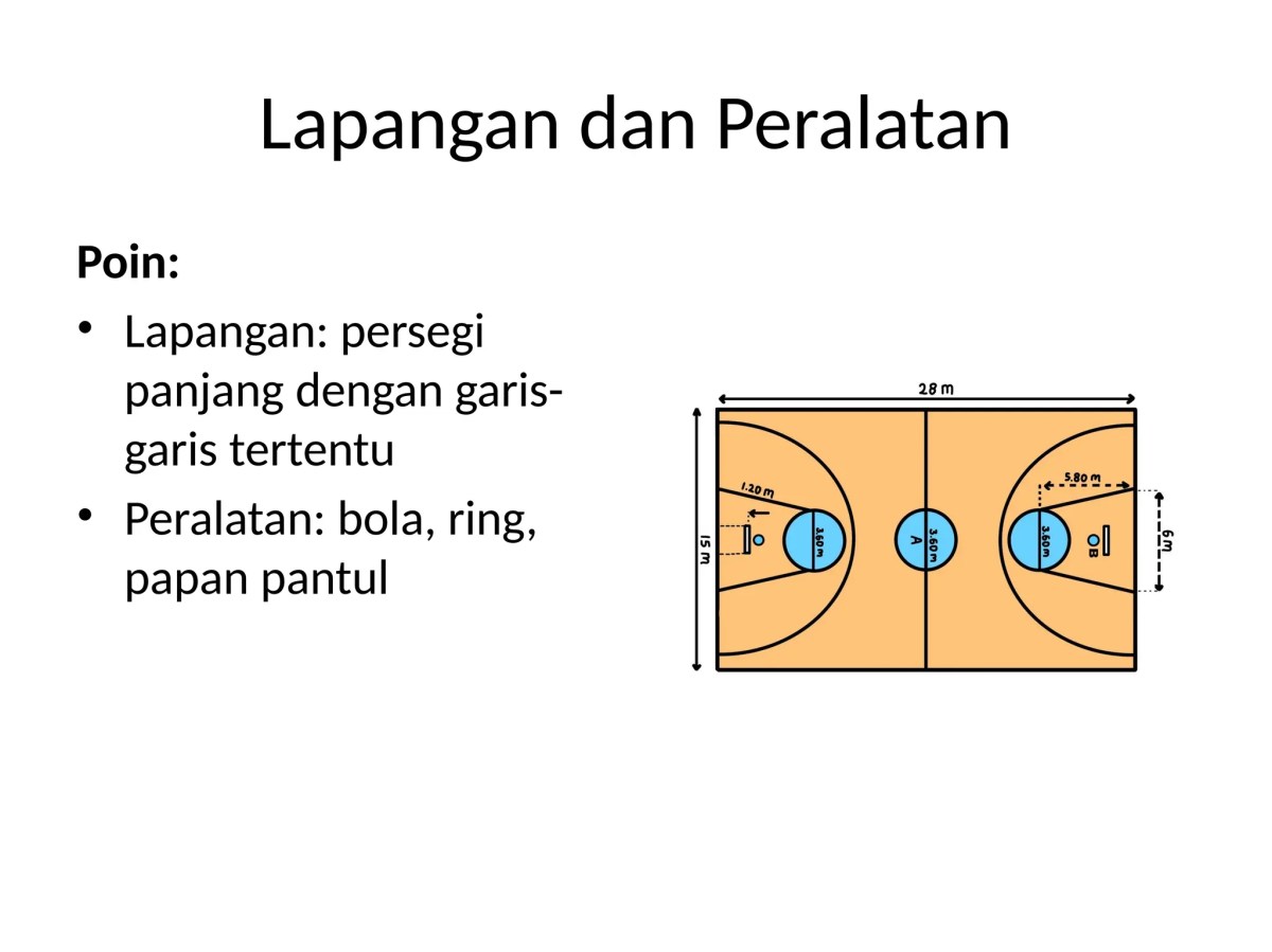 Cara menghitung skor dalam permainan bola basket