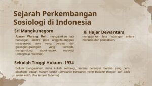 Filsafat Sejarah Perkembangan Sosiologi di Eropa dan Amerika