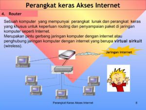 Perangkat keras yang diperlukan untuk mengakses internet di rumah