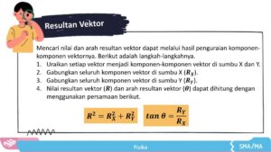 Nilai Tan 225° pada Penguraian Vektor