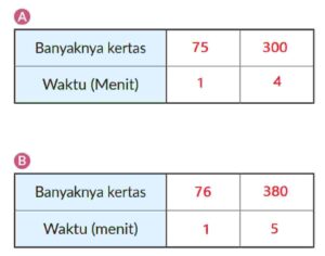 Waktu Habisnya Kertas Fotocopy Jika Ali dan Ahmad Bekerja Bersama