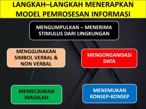 Metode Penyampaian dan Penerimaan Informasi