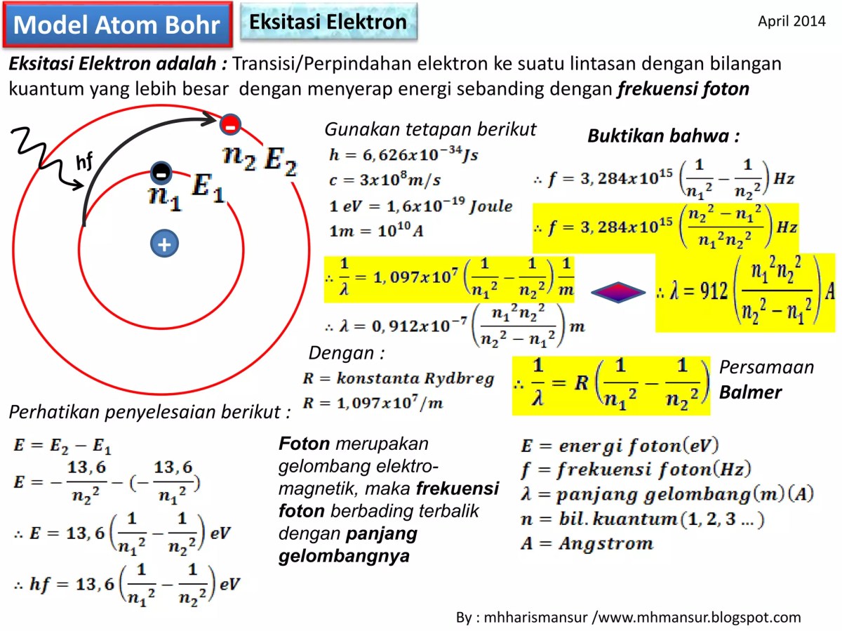 Energi transisi elektron L ke K dari tingkat dasar -13,6 eV