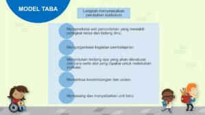 Model Pengembangan Kurikulum Ideal untuk Diterapkan di Indonesia