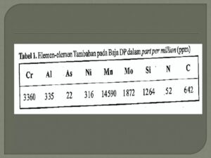 Fungsi Lapisan Zinc (Zn) pada Baterai