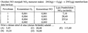 Perbandingan N2 dan O2 dari 2 mol N2O3 + 4 mol NO