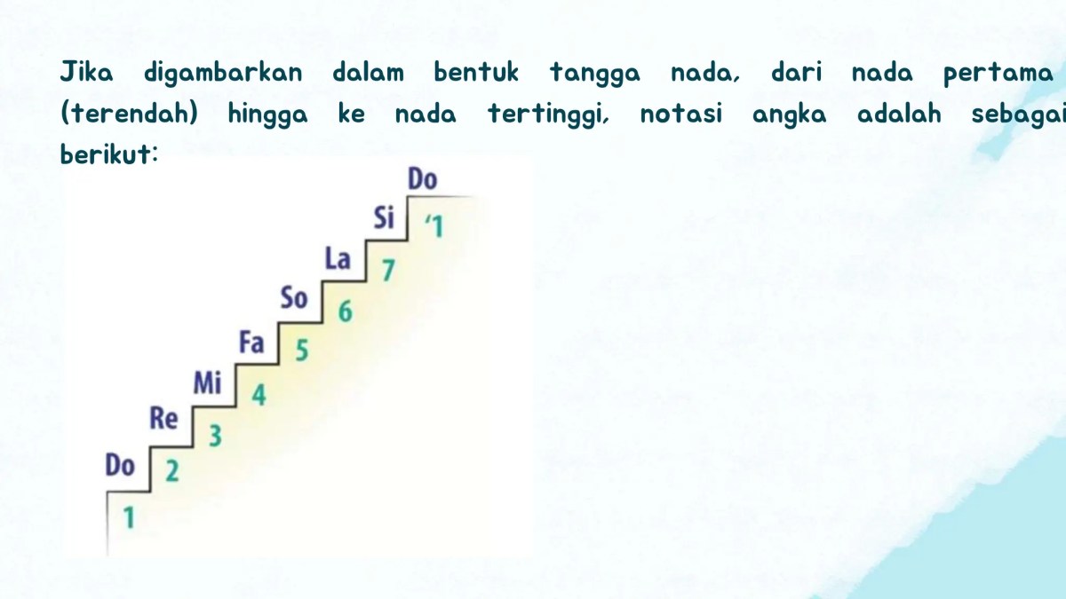 Arti Notasi k dalam Matematika