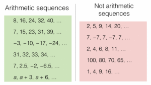Find four numbers with arithmetic and geometric sequences (P+S=16, Q+R=12)