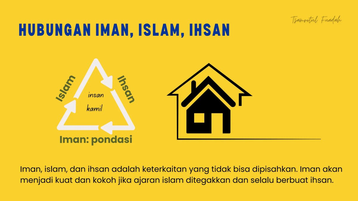 Hubungan antara Iman dan Kata Aman