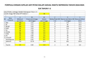 Durasi Interval Antar Pelajaran di Kelas Pagi Sekolah