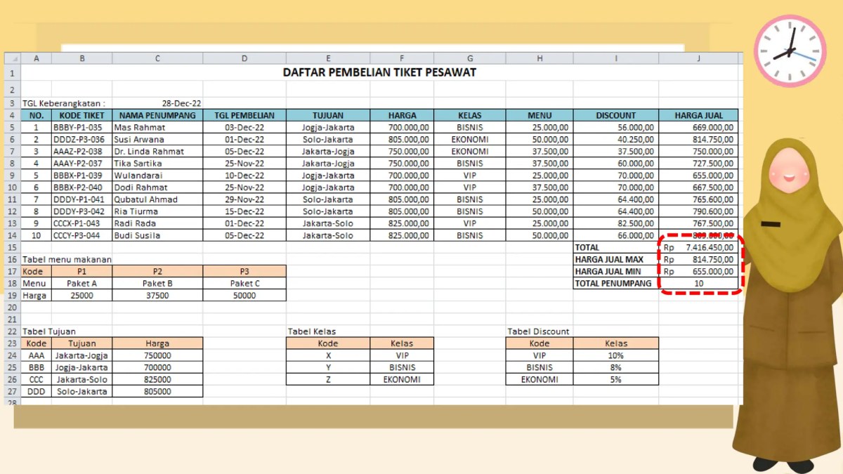 Menentukan Harga Tiket Kelas Satu dari Data Tempat Duduk dan Penjualan