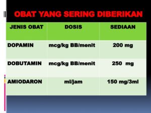 Menghitung volume obat untuk pasien 60 kg dengan tekanan osmotik 4 atm pada 27°C