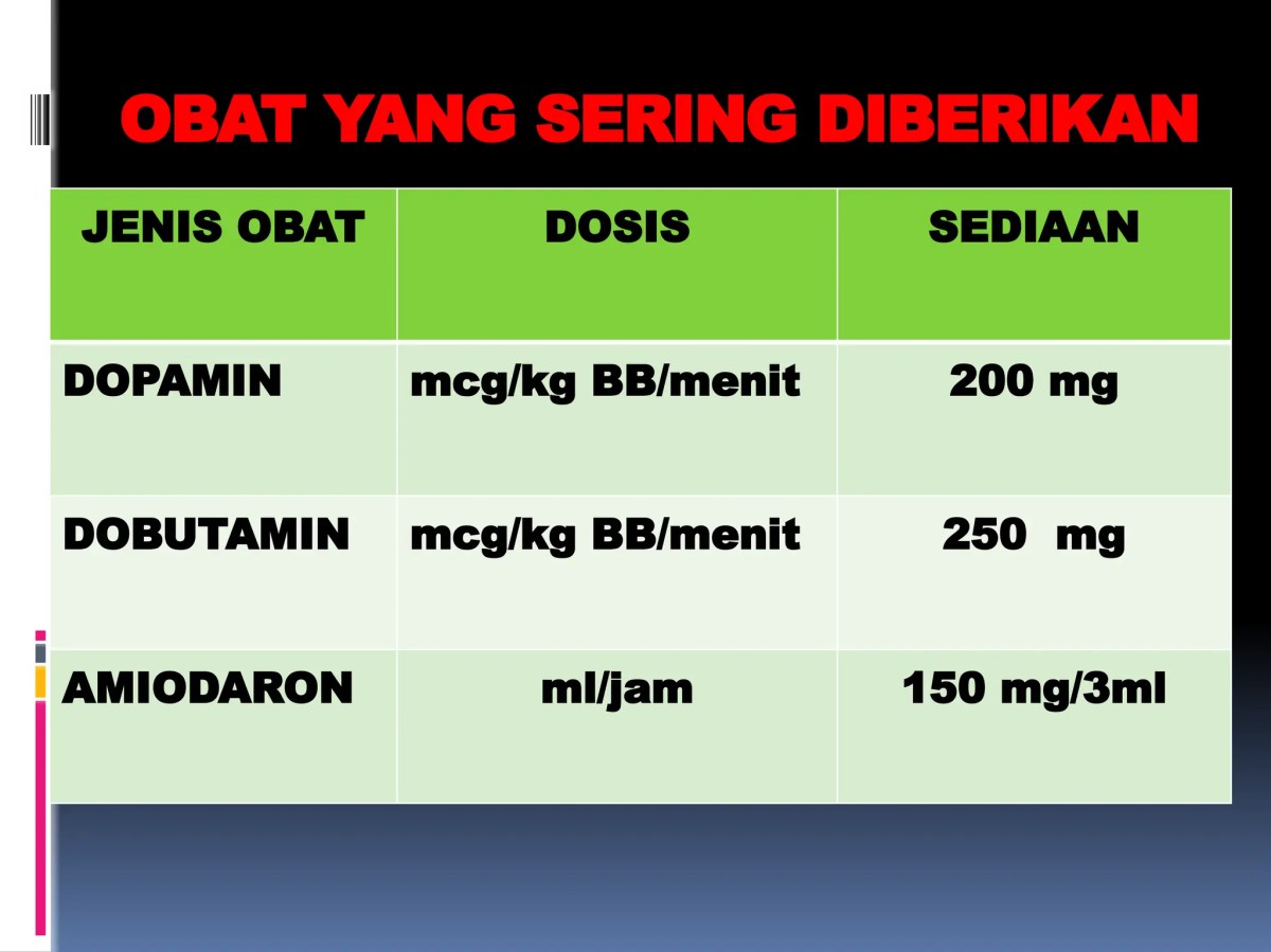 Menghitung volume obat untuk pasien 60 kg dengan tekanan osmotik 4 atm pada 27°C