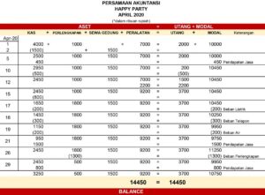 Sumber Kekayaan Perusahaan serta Urutan Pencatatan Liabilitas