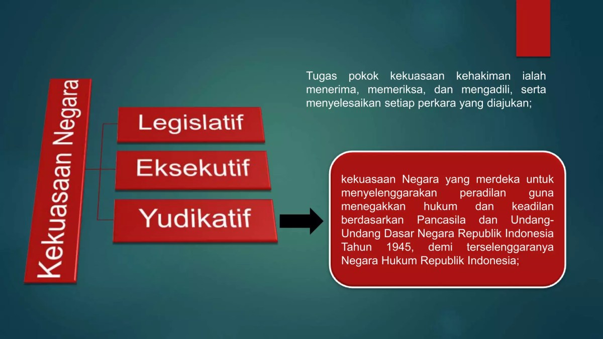 Tiga Lembaga Pemerintahan Pusat Bidang Kehakiman