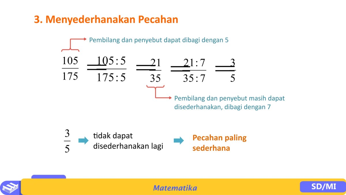 Menyederhanakan 21 dibagi (3 - √2)