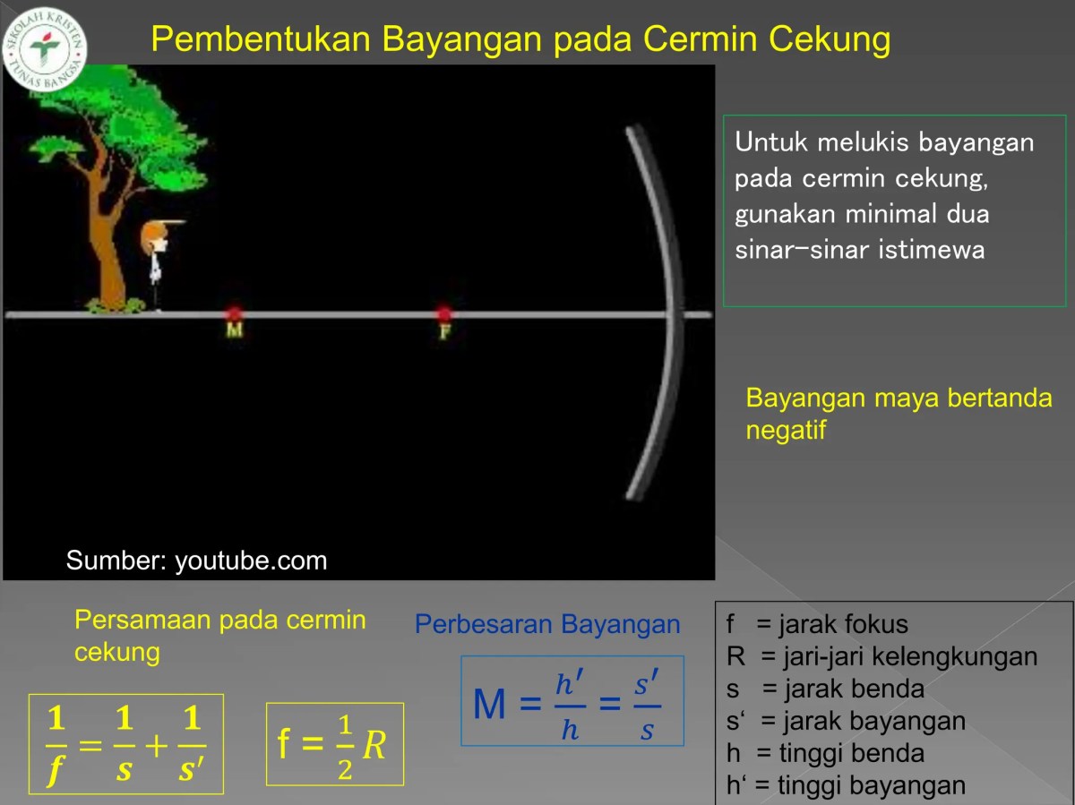 Hitung Bayangan Cermin Cekung: Jarak, Perbesaran, Tinggi, Sifat