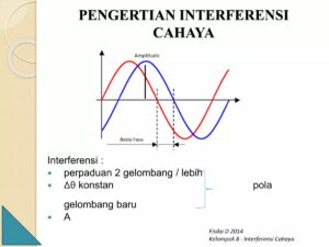 Interferensi Warna Cahaya pada Lapisan Minyak di Siang Hari