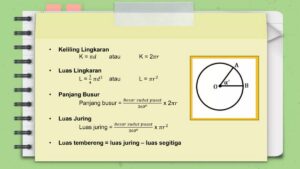 Luas juring dengan jari‑jari 21 cm dan sudut 720°