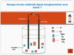Penyebab larutan elektrolit dapat menghantarkan arus listrik