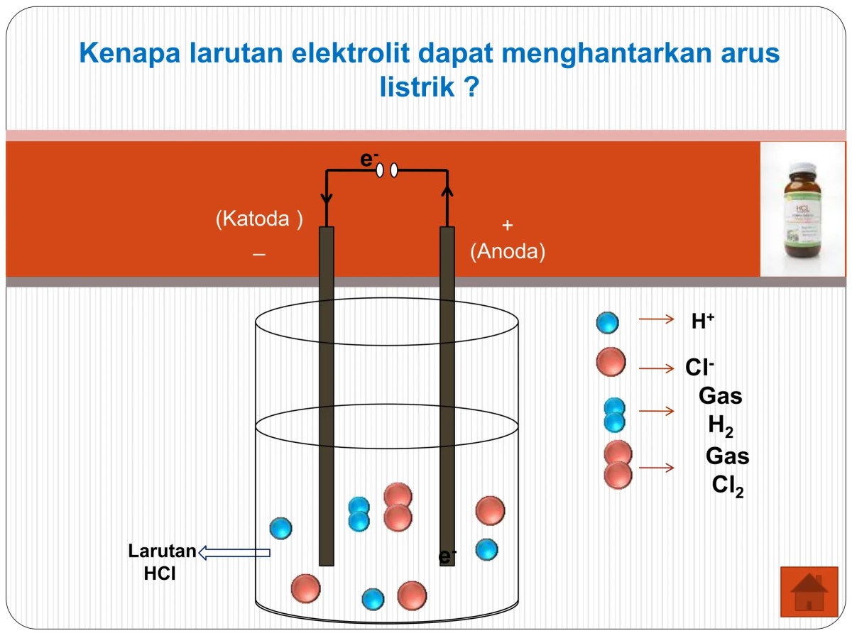 Penyebab larutan elektrolit dapat menghantarkan arus listrik