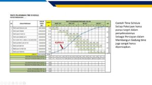 Waktu Penyelesaian Pekerjaan Setelah 3 Orang Dipindahkan