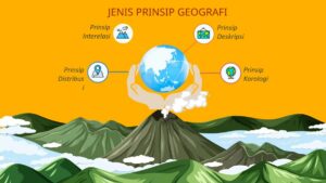 Contoh Prinsip Geografi: Atap Eskimo Menjaga Kehangatan di Kutub