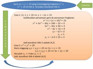 Persamaan Lingkaran Lewat (2,1) Menyinggung Garis x+2y=8 di (-2,5)