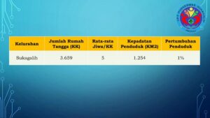Menentukan Jumlah Penduduk Kelurahan dari 200 Pedagang