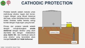 Penggunaan Magnesium sebagai Pelindung Katodik untuk Besi