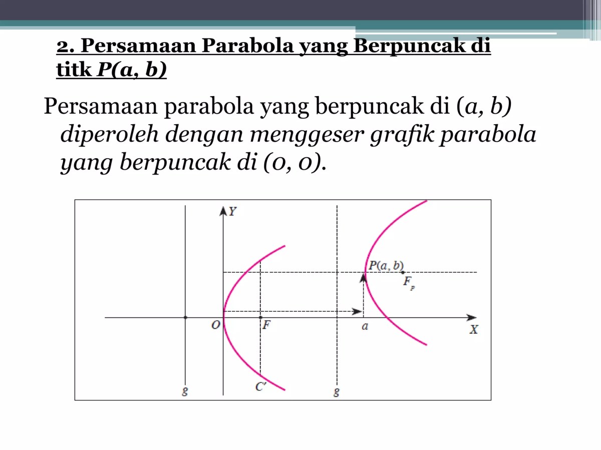Menentukan garis yang bersinggungan dengan parabola y = x²‑4x+2