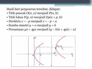 Mencari Garis Bersinggungan Parabola y = x²‑4x+2